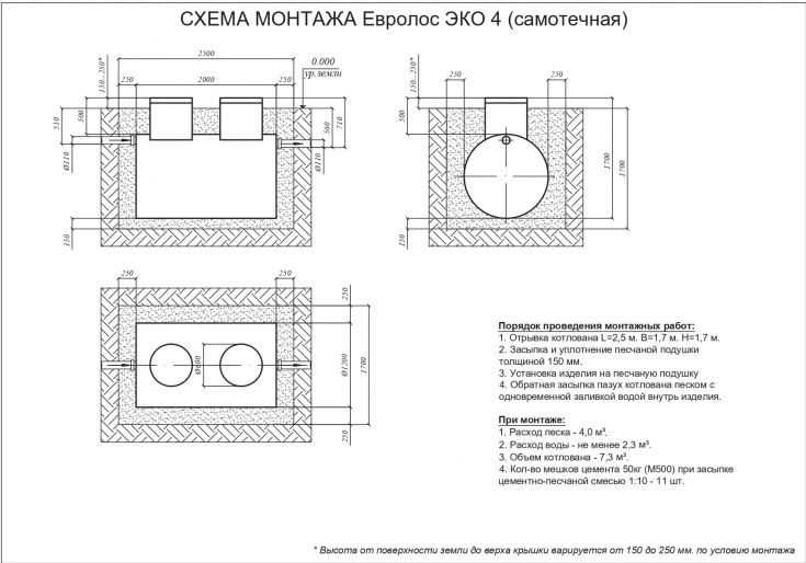 Схема монтажа Евролос ЭКО 4