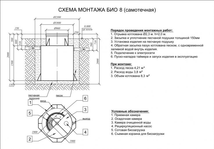 Схема монтажа Евролос БИО 8